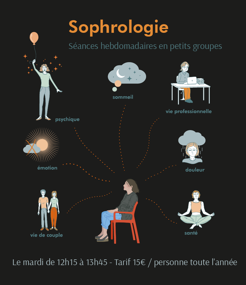 Le texte sur l'image dit : "Sophrologie : Séances hebdomadaires en petits groupes. Le mardi de 12h15 à 13h45 - Tarif 15€ / personne toute l'année."